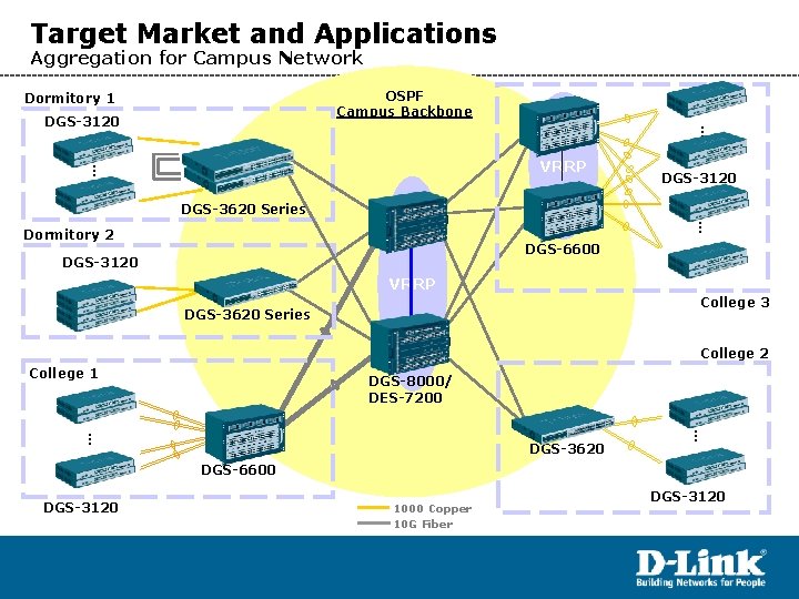 Target Market and Applications Aggregation for Campus Network OSPF Campus Backbone Dormitory 1 …