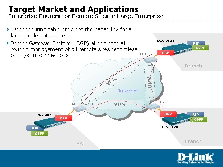 Target Market and Applications Enterprise Routers for Remote Sites in Large Enterprise Larger routing
