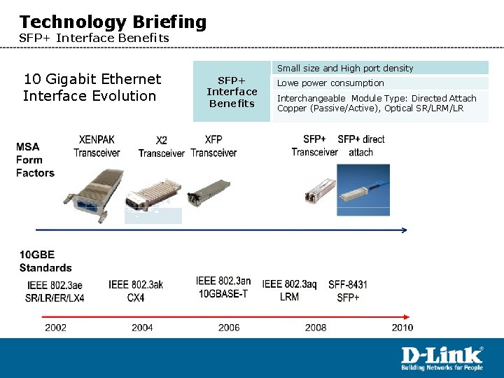 Technology Briefing SFP+ Interface Benefits 10 Gigabit Ethernet Interface Evolution Small size and High