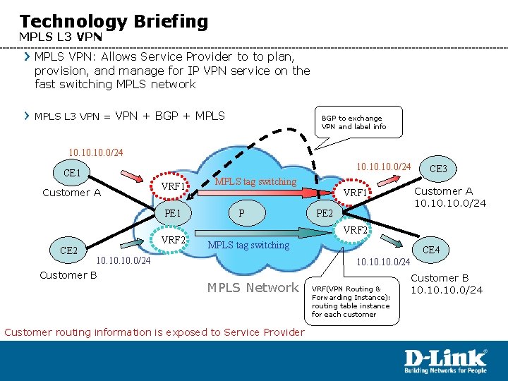 Technology Briefing MPLS L 3 VPN MPLS VPN: Allows Service Provider to to plan,