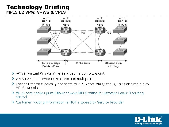 Technology Briefing MPLS L 2 VPN: VPWS & VPLS VPWS (Virtual Private Wire Services)