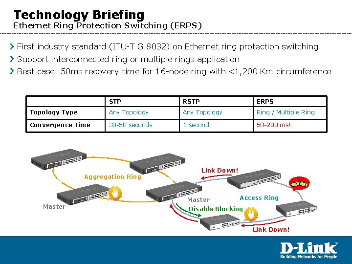 Technology Briefing Ethernet Ring Protection Switching (ERPS) First industry standard (ITU-T G. 8032) on