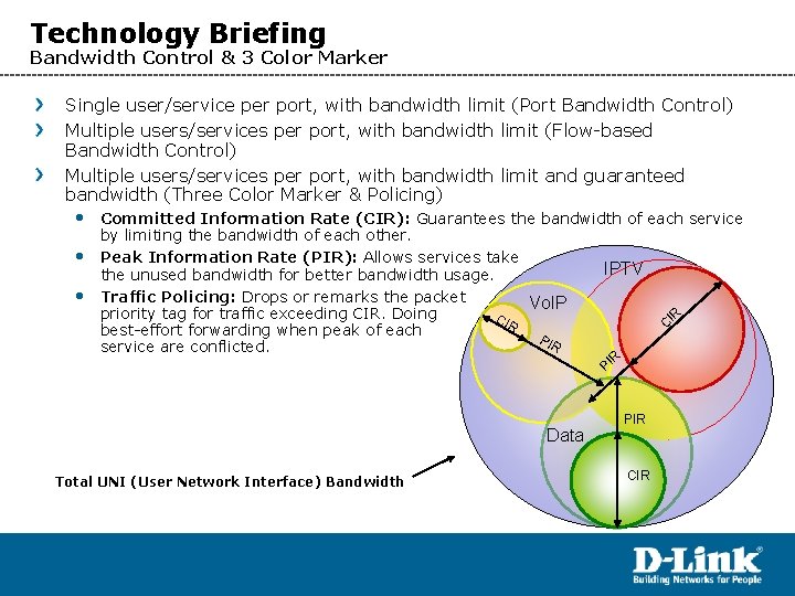 Technology Briefing Bandwidth Control & 3 Color Marker Single user/service per port, with bandwidth