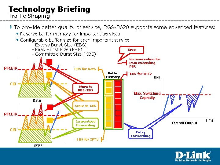 Technology Briefing Traffic Shaping To provide better quality of service, DGS-3620 supports some advanced