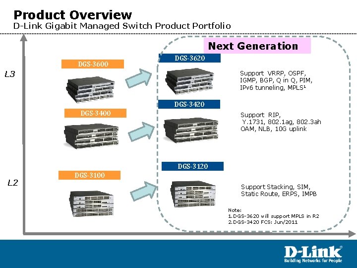 Product Overview D-Link Gigabit Managed Switch Product Portfolio Next Generation DGS-3600 DGS-3620 L 3