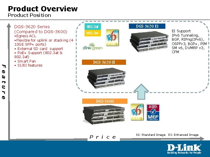 Product Overview Product Position DGS-3620 Series (Compared to DGS-3600) Feature • Egress ACL •