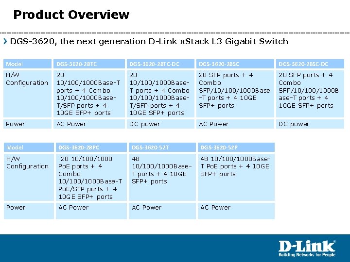 Product Overview DGS-3620, the next generation D-Link x. Stack L 3 Gigabit Switch Model
