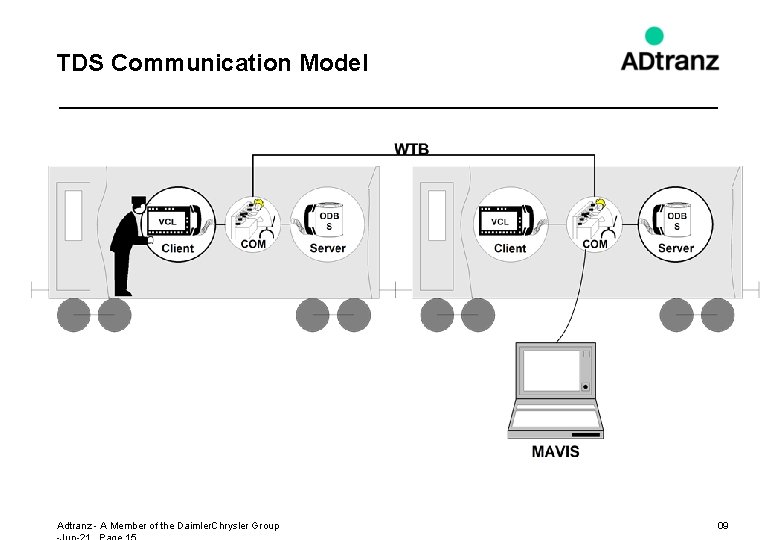 TDS Communication Model Adtranz - A Member of the Daimler. Chrysler Group 09 