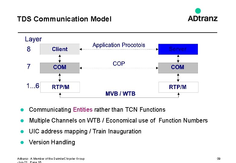 TDS Communication Model l Communicating Entities rather than TCN Functions l Multiple Channels on