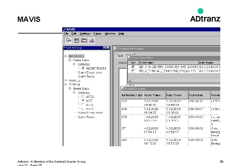 MAVIS Adtranz - A Member of the Daimler. Chrysler Group 09 