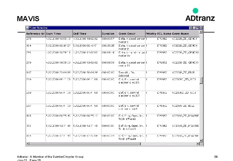 MAVIS Adtranz - A Member of the Daimler. Chrysler Group 09 