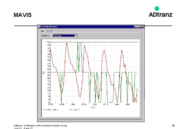 MAVIS Adtranz - A Member of the Daimler. Chrysler Group 09 