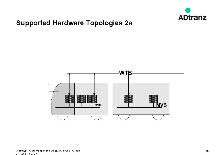 Supported Hardware Topologies 2 a Adtranz - A Member of the Daimler. Chrysler Group