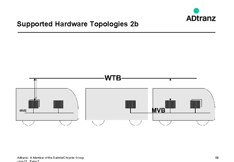 Supported Hardware Topologies 2 b Adtranz - A Member of the Daimler. Chrysler Group
