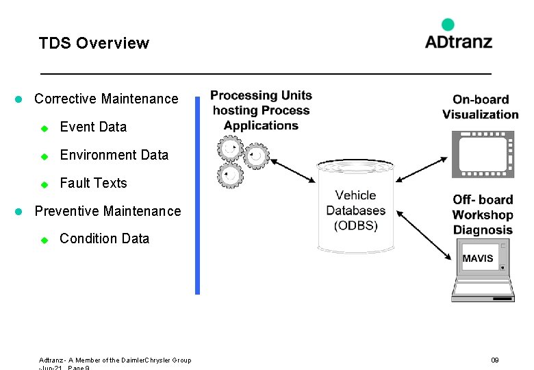 TDS Overview l Corrective Maintenance u Event Data u Environment Data u Fault Texts