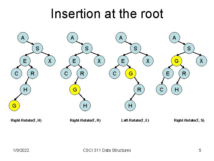 Insertion at the root A A A S E C H G Right-Rotate(T, H)