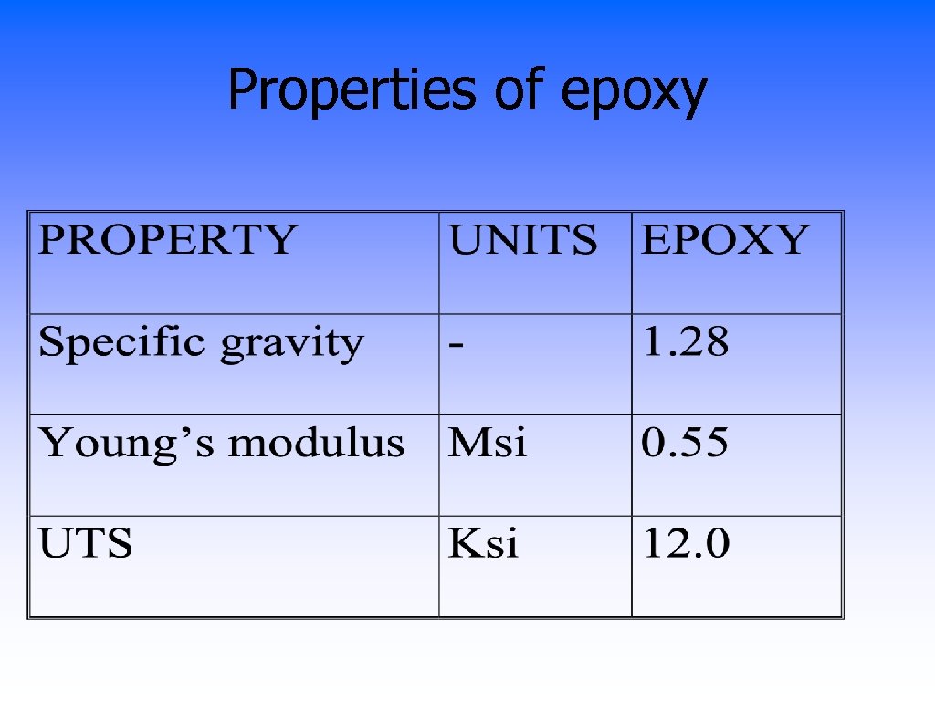Properties of epoxy 