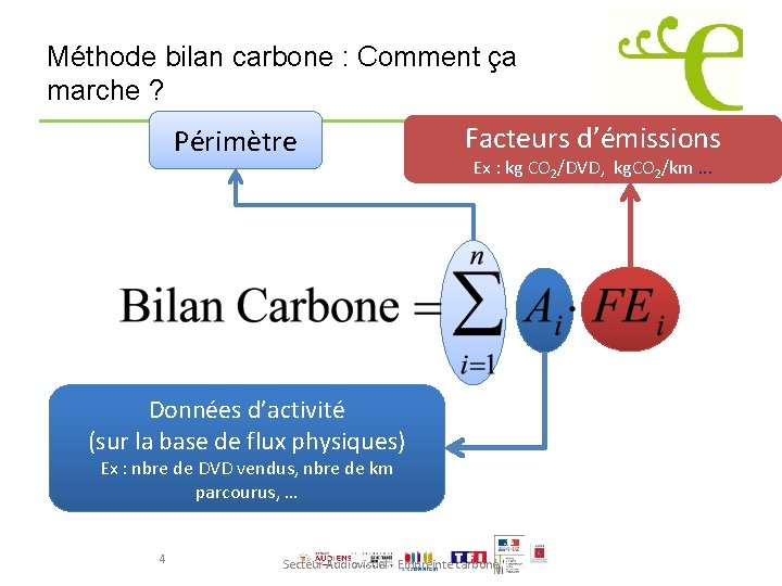 Méthode bilan carbone : Comment ça marche ? Périmètre Facteurs d’émissions Ex : kg