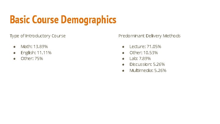 Basic Course Demographics Type of Introductory Course ● ● ● Math: 13. 89% English: