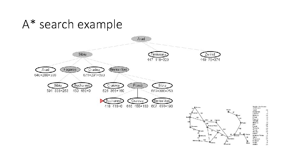 A* search example 