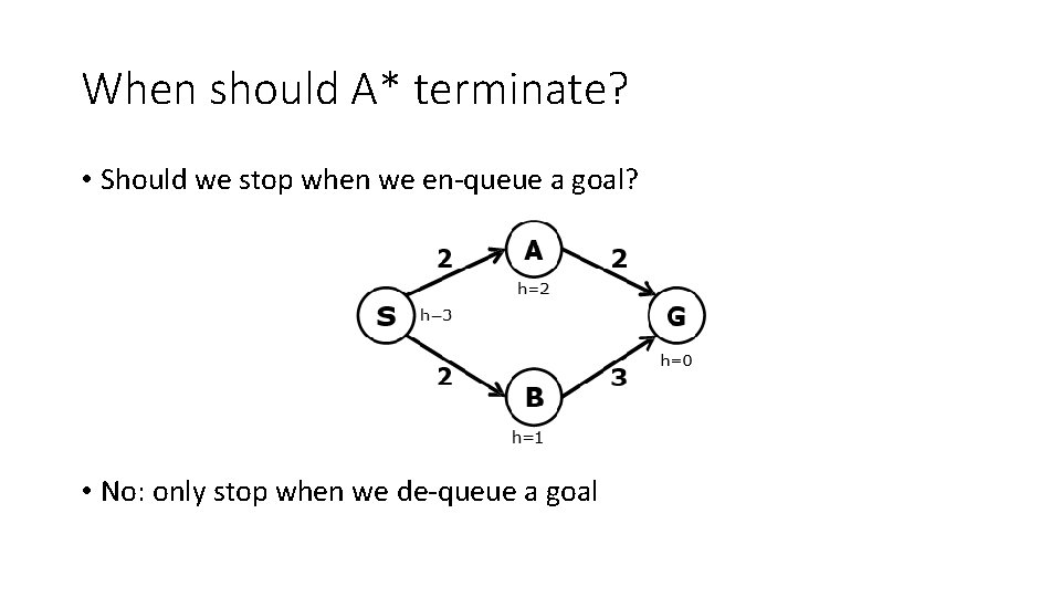 When should A* terminate? • Should we stop when we en-queue a goal? •