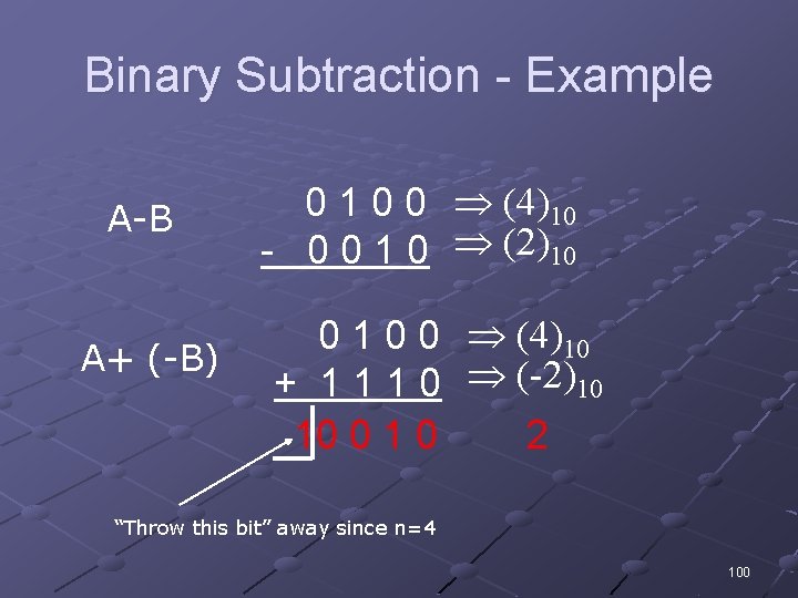 Binary Subtraction - Example A-B A+ (-B) 0 1 0 0 (4)10 - 0