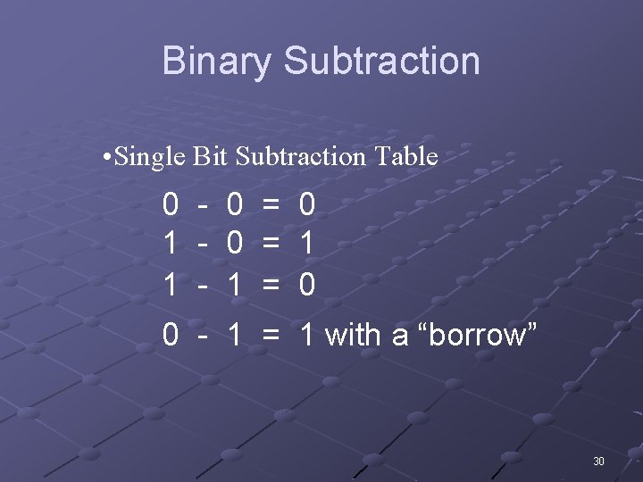 Binary Subtraction • Single Bit Subtraction Table 0 - 0 = 0 1 -