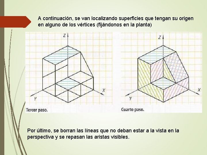 A continuación, se van localizando superficies que tengan su origen en alguno de los