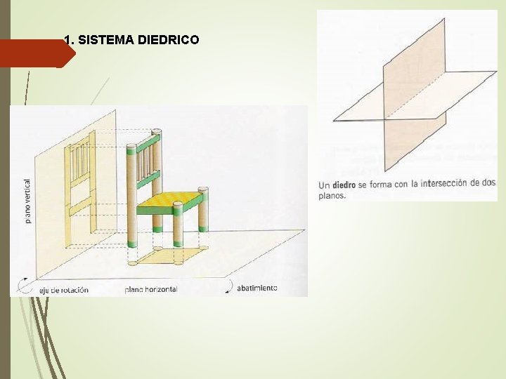 1. SISTEMA DIEDRICO 