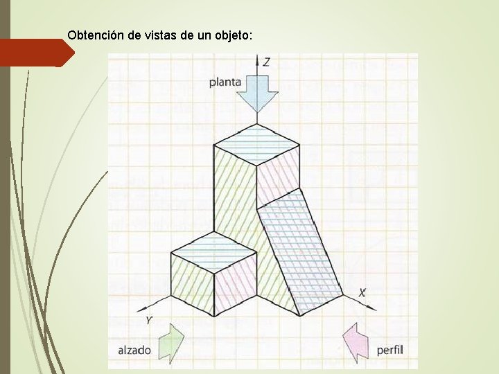 Obtención de vistas de un objeto: 