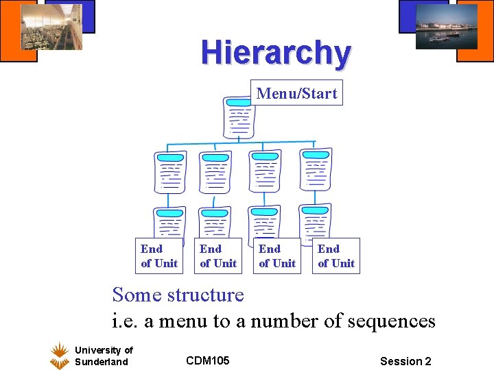 Hierarchy Menu/Start End of Unit Some structure i. e. a menu to a number
