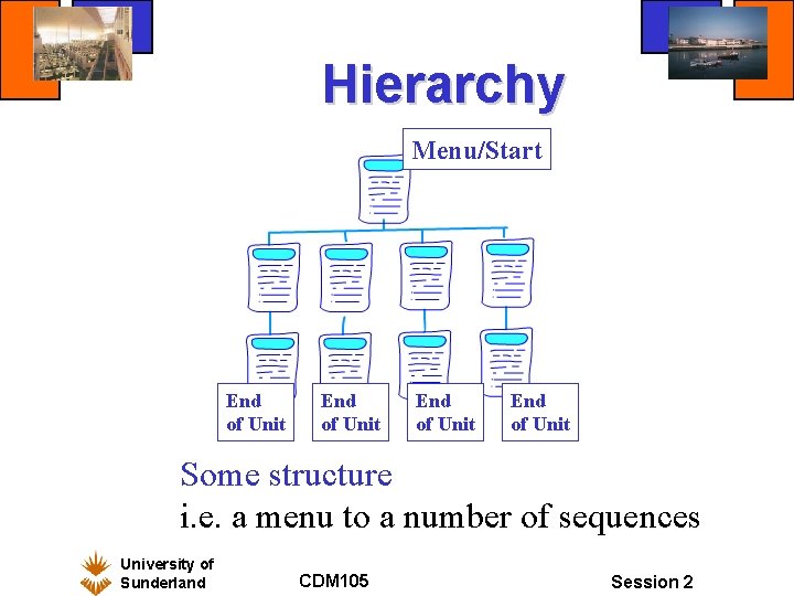 Hierarchy Menu/Start End of Unit Some structure i. e. a menu to a number Hierarchy Menu/Start End of Unit Some structure i. e. a menu to a number