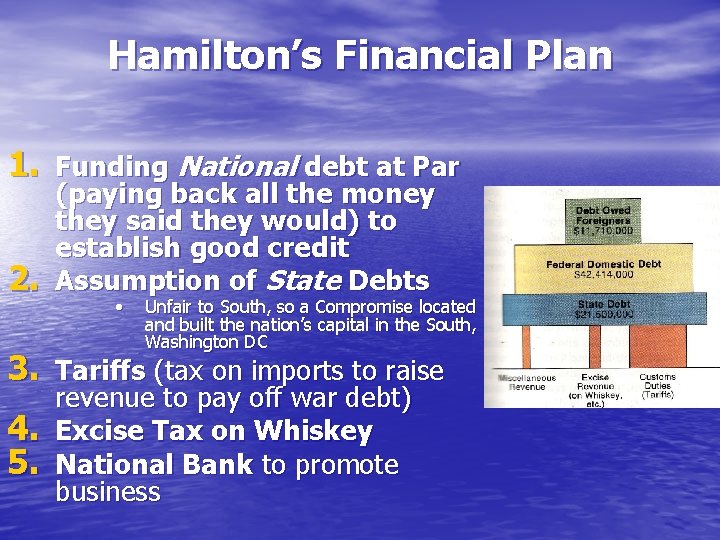 Hamilton’s Financial Plan 1. Funding National debt at Par 2. (paying back all the