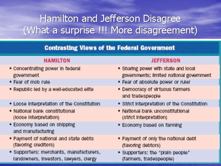 Hamilton and Jefferson Disagree (What a surprise !!! More disagreement) 