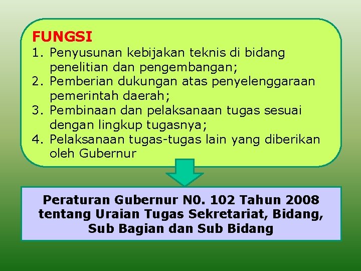 FUNGSI 1. Penyusunan kebijakan teknis di bidang penelitian dan pengembangan; 2. Pemberian dukungan atas