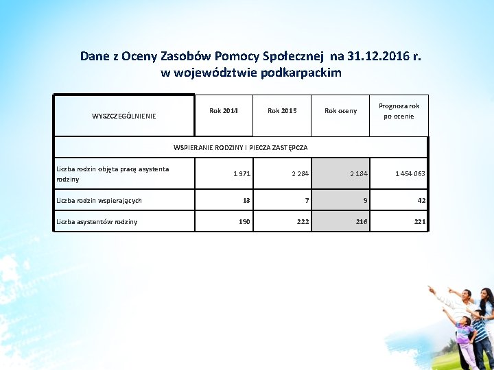 Dane z Oceny Zasobów Pomocy Społecznej na 31. 12. 2016 r. w województwie podkarpackim Dane z Oceny Zasobów Pomocy Społecznej na 31. 12. 2016 r. w województwie podkarpackim