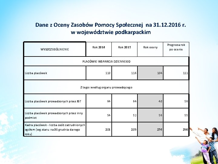 Dane z Oceny Zasobów Pomocy Społecznej na 31. 12. 2016 r. w województwie podkarpackim Dane z Oceny Zasobów Pomocy Społecznej na 31. 12. 2016 r. w województwie podkarpackim