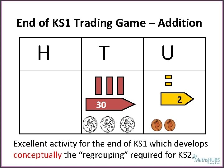 End of KS 1 Trading Game – Addition H T 30 U 2 Excellent