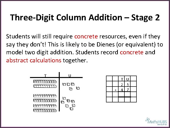 Three-Digit Column Addition – Stage 2 Students will still require concrete resources, even if
