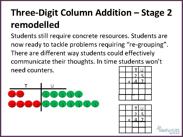 Three-Digit Column Addition – Stage 2 remodelled Students still require concrete resources. Students are