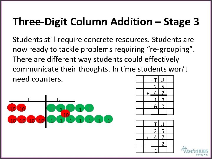 Three-Digit Column Addition – Stage 3 Students still require concrete resources. Students are now