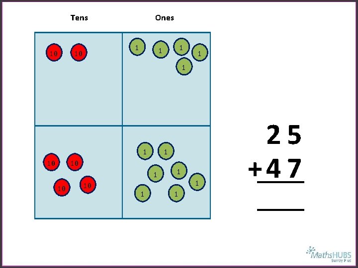 Tens 10 Ones 1 10 1 10 10 1 1 25 +4 7 