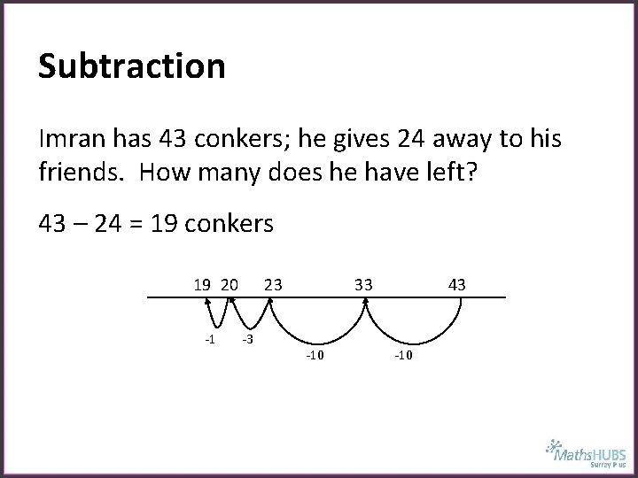 Subtraction Imran has 43 conkers; he gives 24 away to his friends. How many