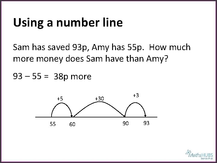 Using a number line Sam has saved 93 p, Amy has 55 p. How