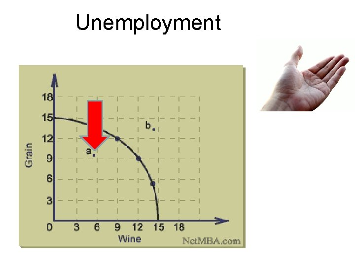 Unemployment 