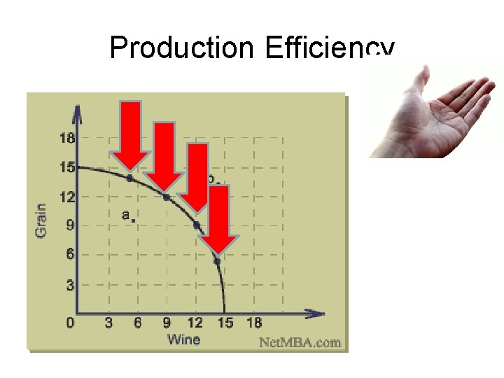 Production Efficiency 