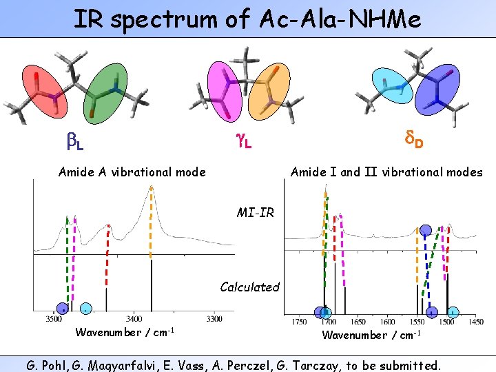 IR spectrum of Ac-Ala-NHMe b. L g. L Amide A vibrational mode d. D
