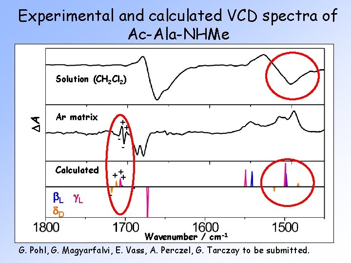 Experimental and calculated VCD spectra of Ac-Ala-NHMe DA Solution (CH 2 Cl 2) Ar