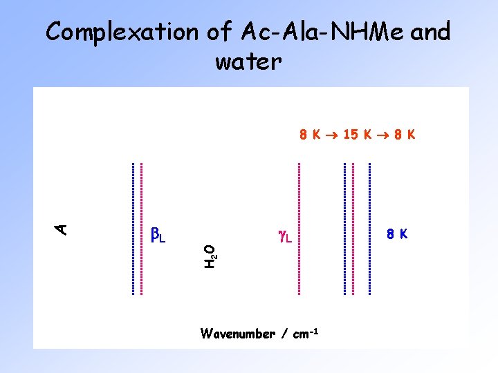 Complexation of Ac-Ala-NHMe and water b. L H 2 O A 8 K 15