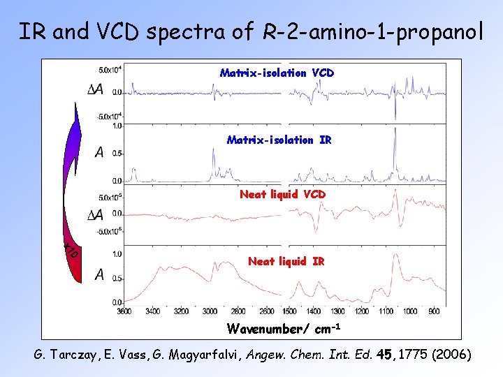 IR and VCD spectra of R-2 -amino-1 -propanol Matrix-isolation VCD Matrix-isolation IR Neat liquid